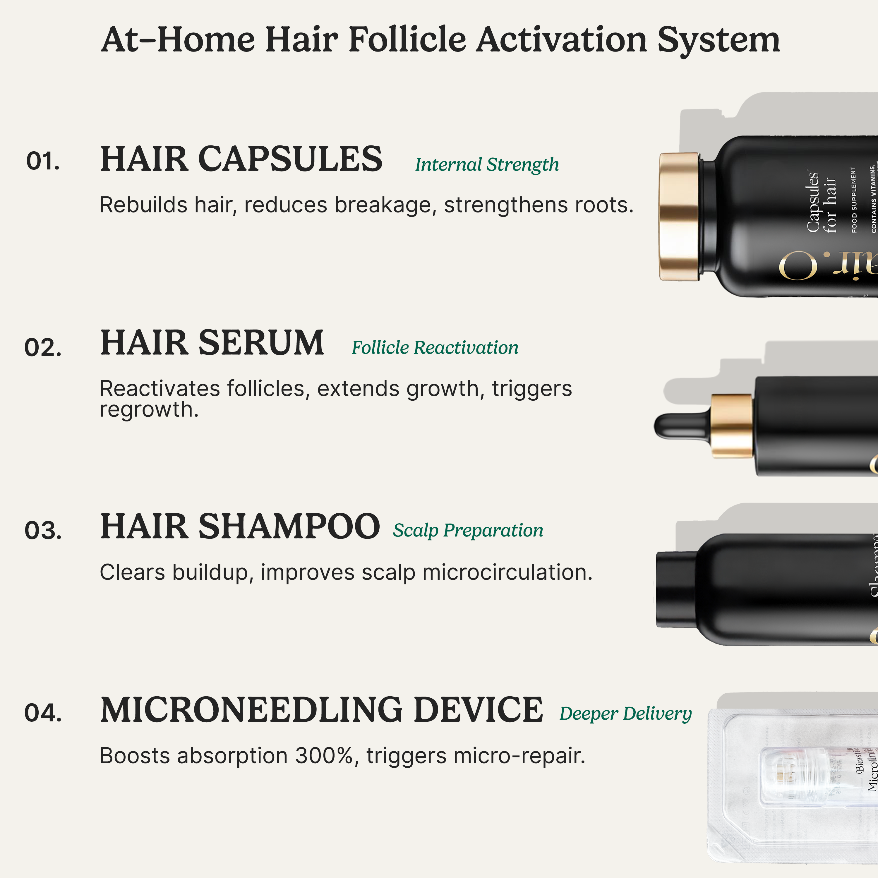 Sistema di attivazione follicolare Bionuara 
